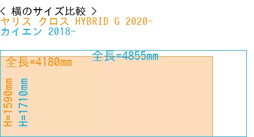 #ヤリス クロス HYBRID G 2020- + カイエン 2018-